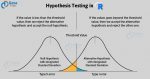 hypothesis testing in r code