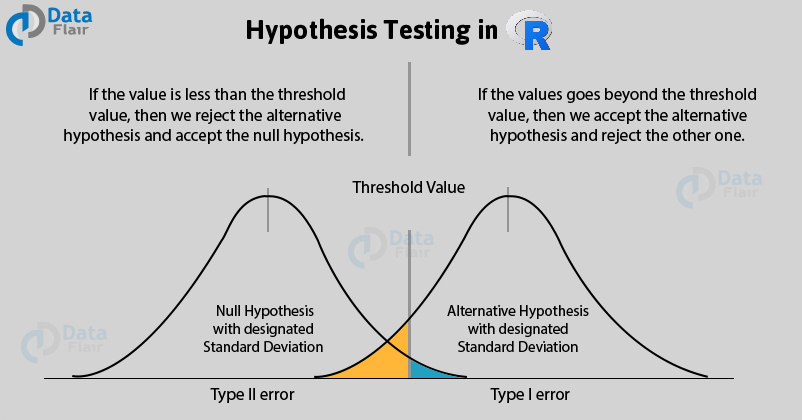 the critical value in hypothesis testing is determined based on