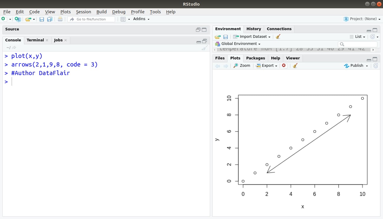 Graphical Data Analysis With R Programming A Comprehensive Handbook Dataflair