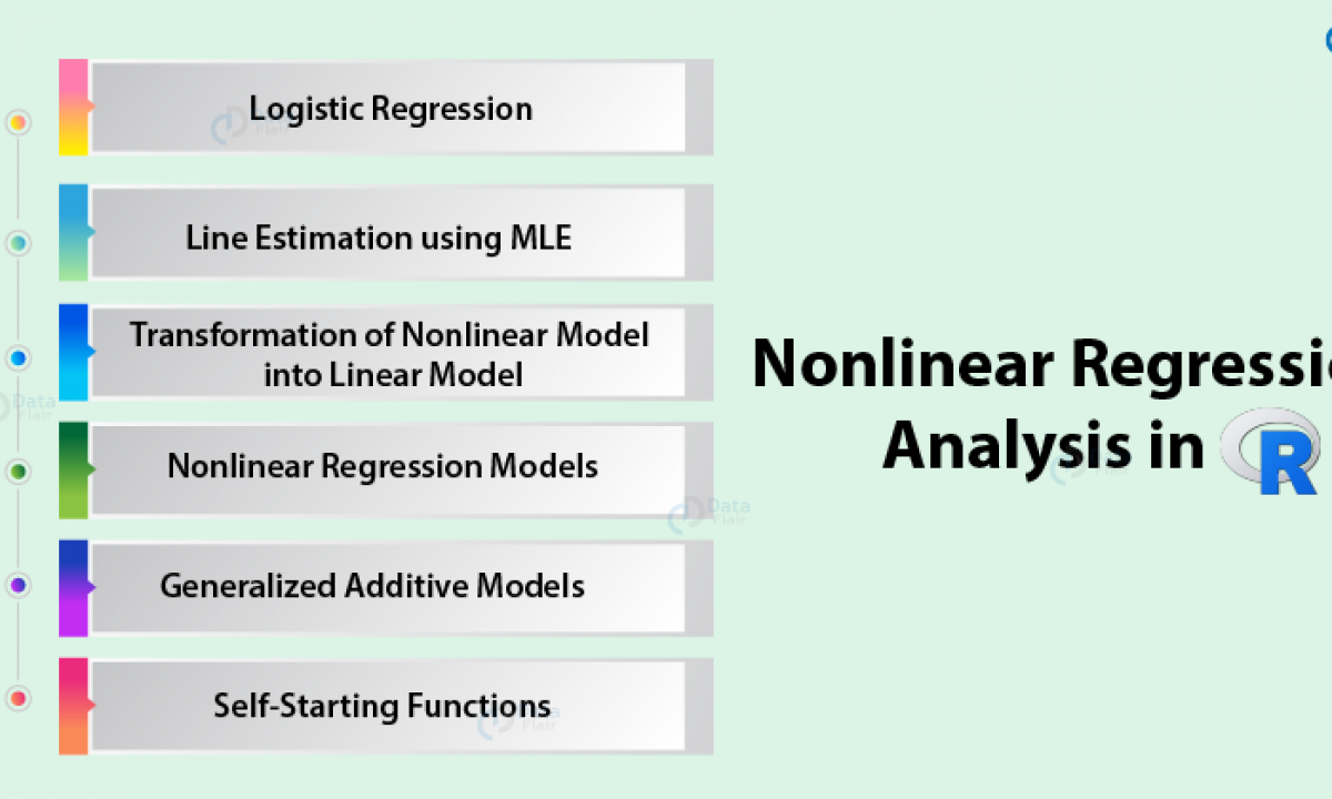 R Nonlinear Regression Analysis All Inclusive Tutorial For Newbies Dataflair
