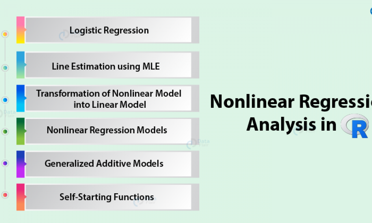 excel data analysis regression 2 variable