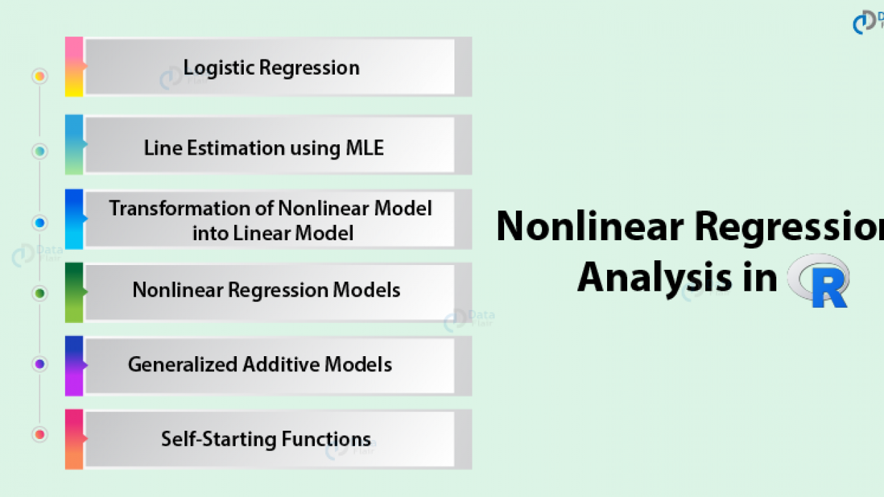 R Nonlinear Regression Analysis All Inclusive Tutorial For