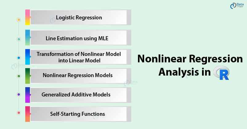 What should I believe in nonlinear curve fitting, Chi-square or R-square?