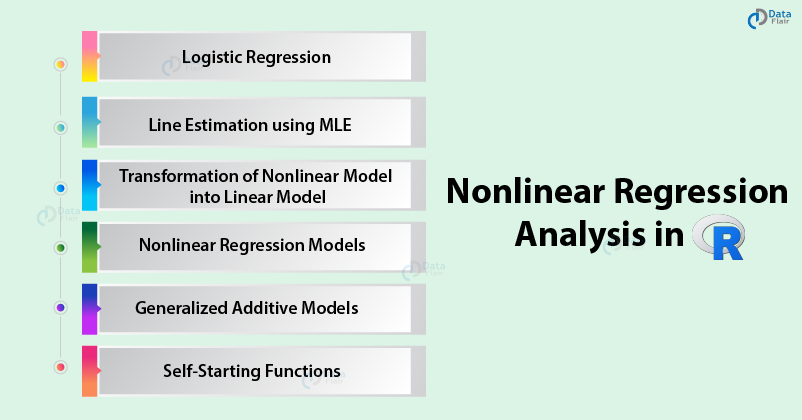 R Nonlinear Regression Analysis All inclusive Tutorial For Newbies 