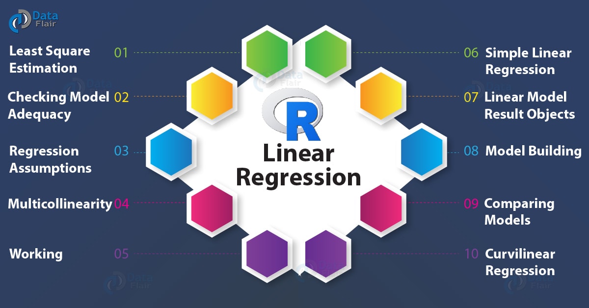 Regression learning