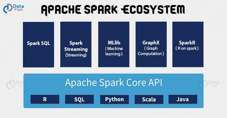 Apache Spark Ecosystem - Complete Spark Components Guide - DataFlair