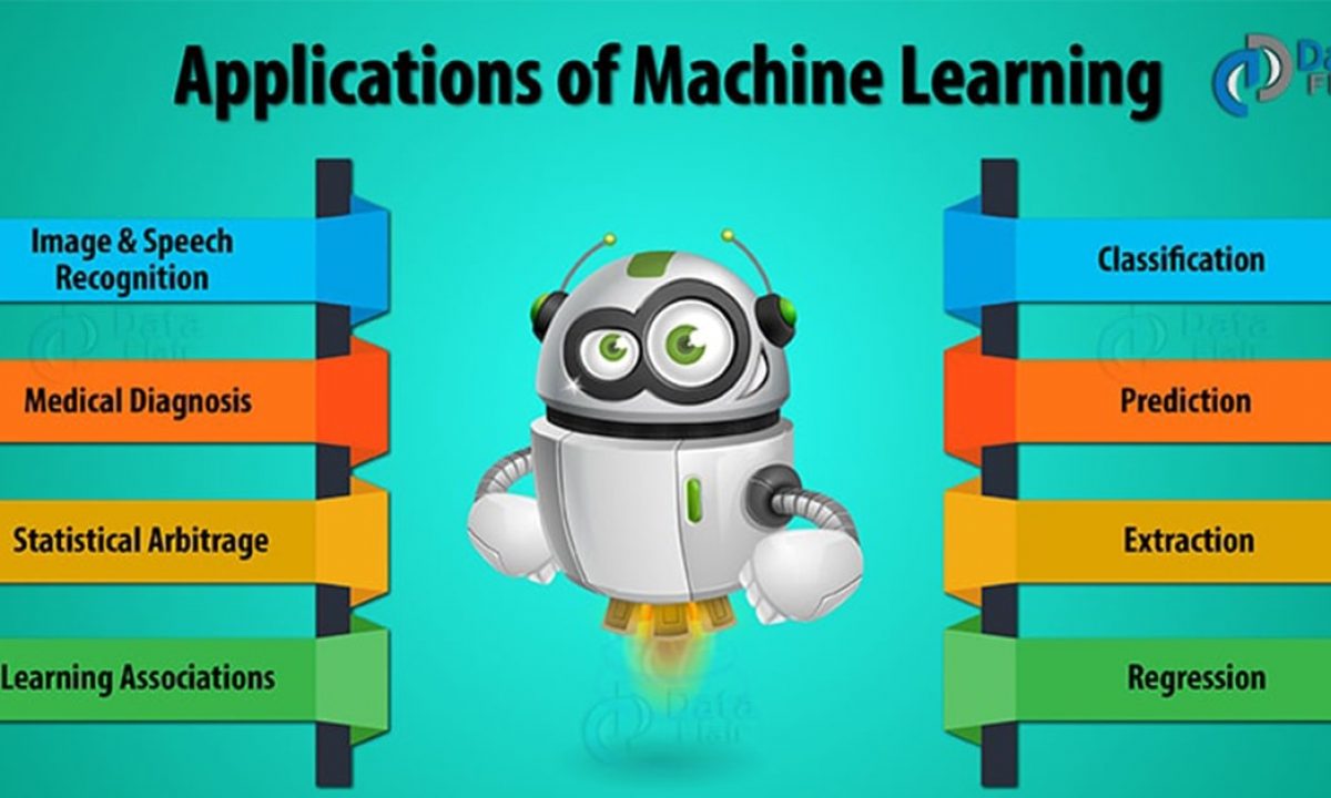 Top 9 Machine Learning Applications in 