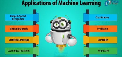 Top 9 Machine Learning Applications in Real World