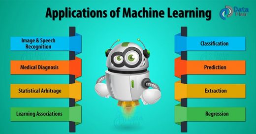 Top 9 Machine Learning Applications in Real World - DataFlair