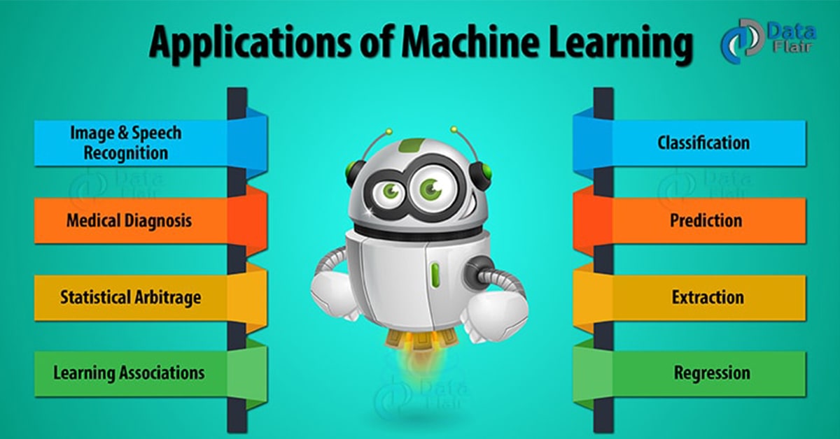 machine learning applications - title