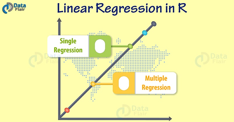 R Linear Regression Tutorial - DataFlair