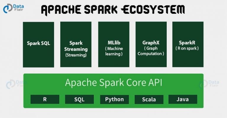 what-is-spark-apache-spark-tutorial-for-beginners-dataflair