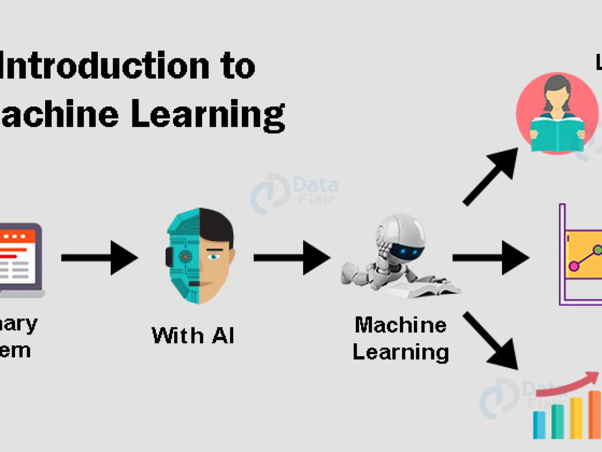 Machine Analysis Format - What Is Machine Learning Ml ...