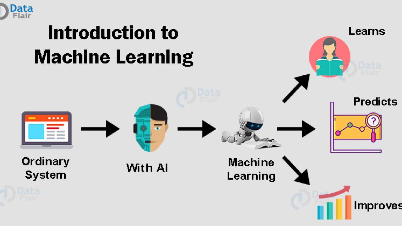 Machine Learning Tutorial - All The Essential Concepts In 