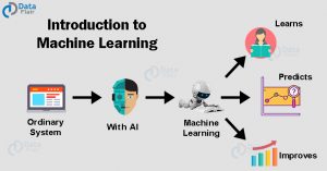 Machine Learning Tutorial All The Essential Concepts In Single Tutorial Dataflair