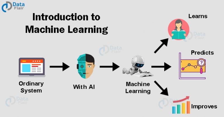 Machine Learning Tutorial - All The Essential Concepts In Single ...