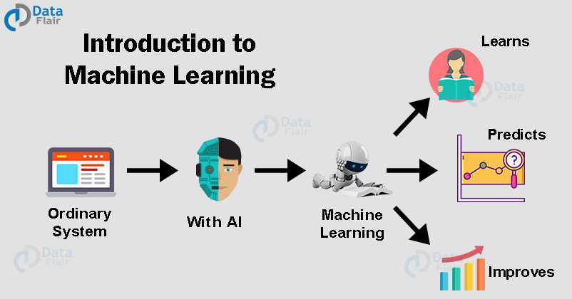 A Machine Learning Tutorial with Examples