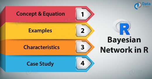 Bayesian-Network-in-R