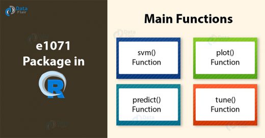 e1071-Package-in-R