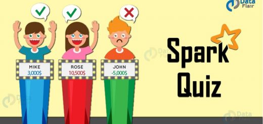 Apache Spark MCQs