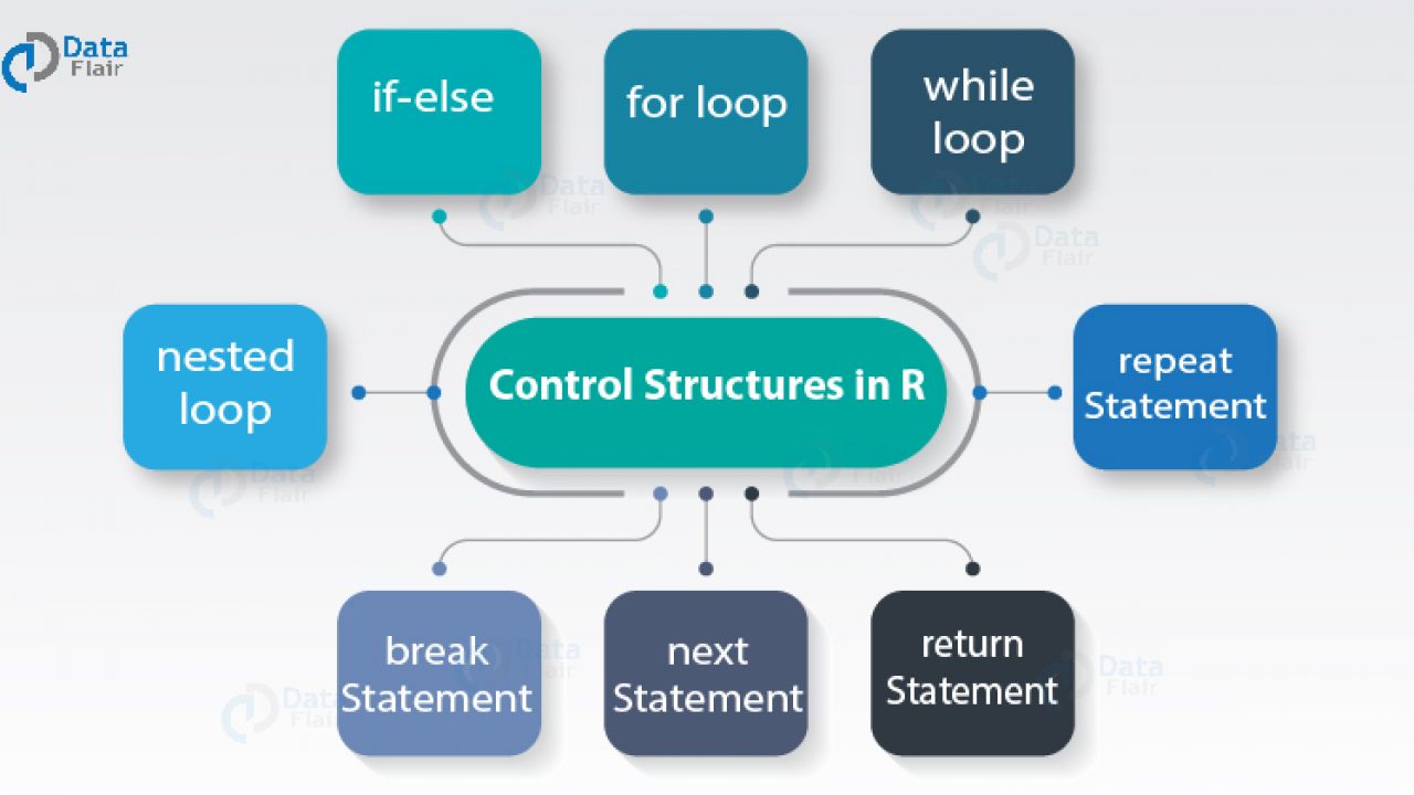 structure of for loop