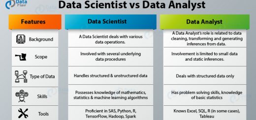 Data Scientist vs Data Analyst