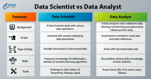 Data Scientist Vs Data Analyst - The Hot Debate For A Promising Career 