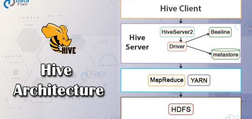 Hive Architecture