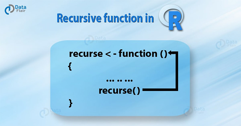 R Recursive Function (Recursion)