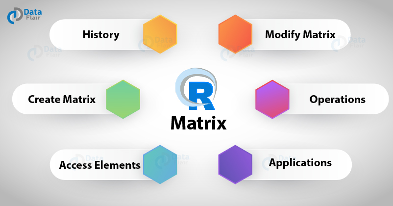 Learn R Matrix