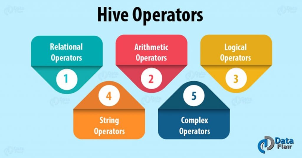 Hive Operators - A Complete Tutorial for Hive Built-in Operators
