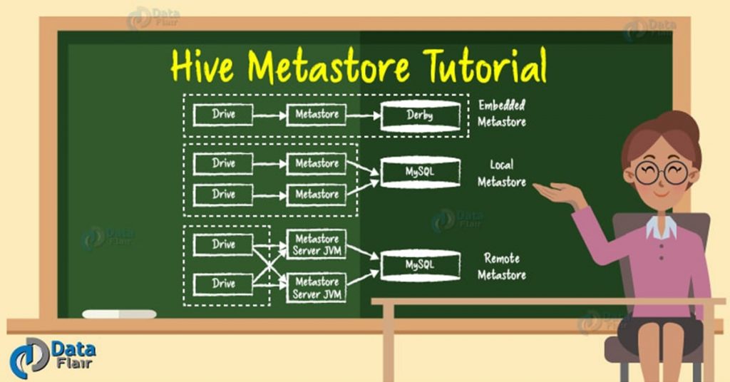 hive-metastore-different-ways-to-configure-hive-metastore-dataflair