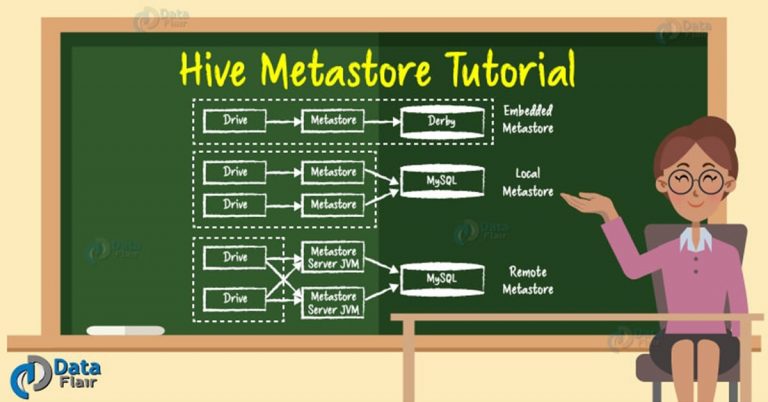 Hive Metastore - Different Ways To Configure Hive Metastore - DataFlair