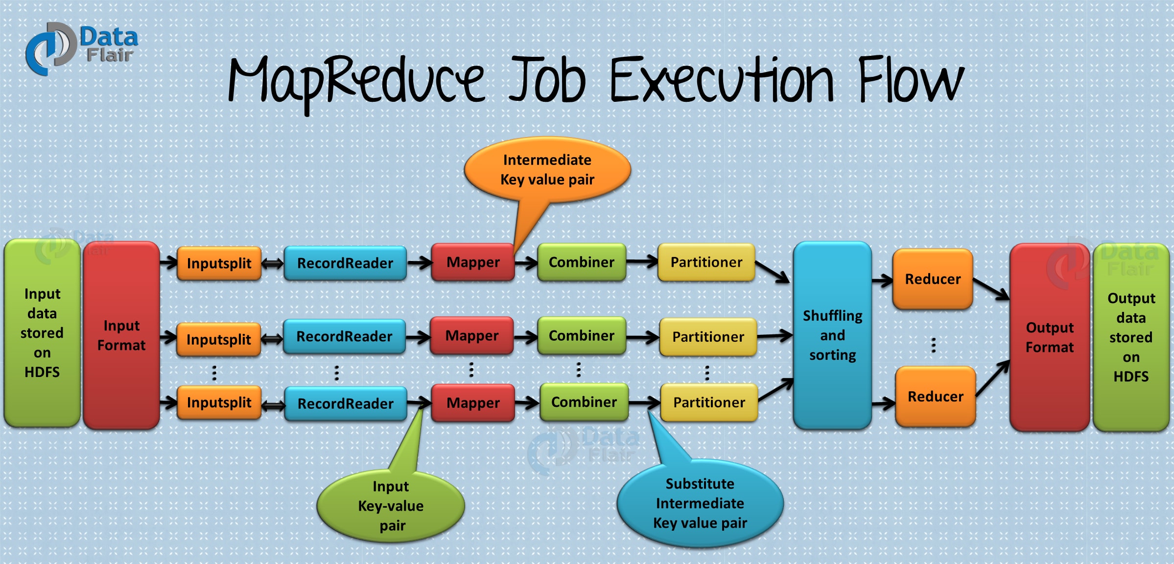 How Hadoop MapReduce Works - MapReduce Tutorial - DataFlair