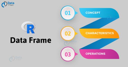 R Data Frame tutorial