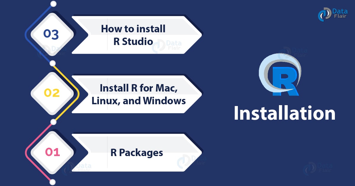r install for mac