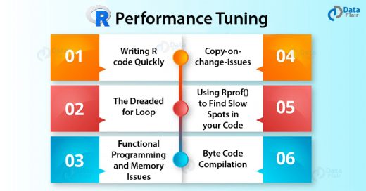 R Performance Tuning tutorial