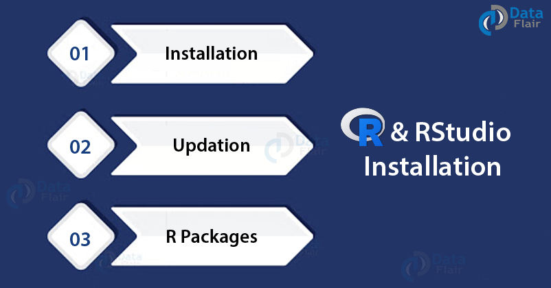 how to install r studio in ubuntu