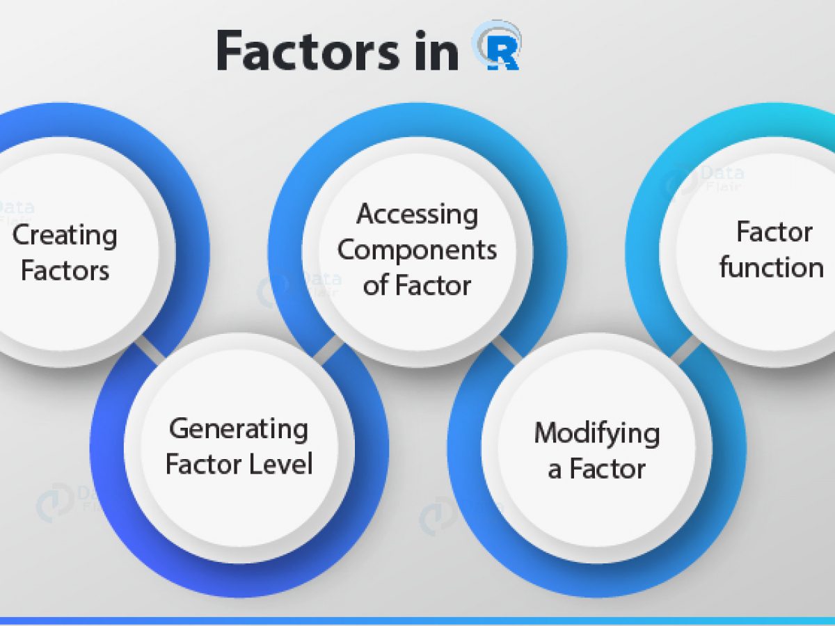 R Factor Learn The Complete Process From Creation To Modification Dataflair