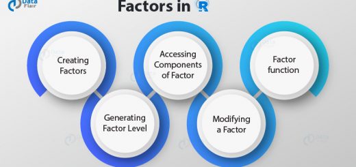 R Tutorials Archives - Page 6 Of 10 - DataFlair