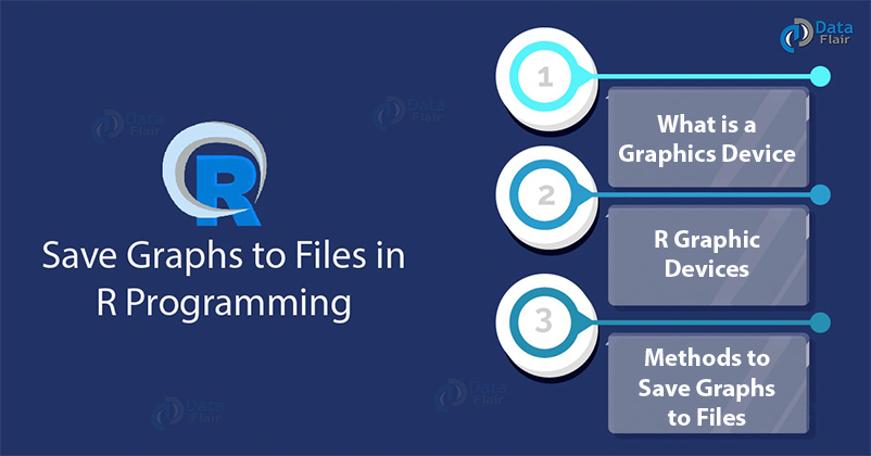 Save Graphs to Files in R Programming