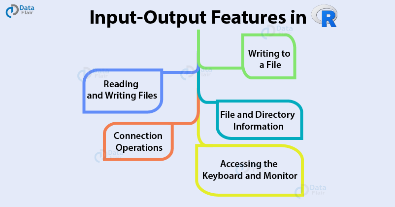 input-output-features-in-R