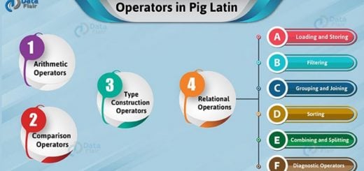 Pig Latin Operators and Statements - A Complete Guide