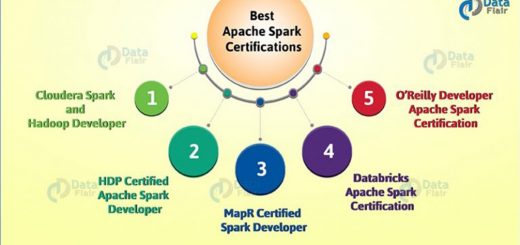 Top 5 Apache Spark Certifications for your Spark Career