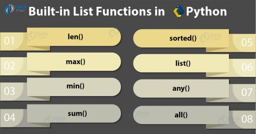 Python List with Examples - A Complete Python List Tutorial - DataFlair