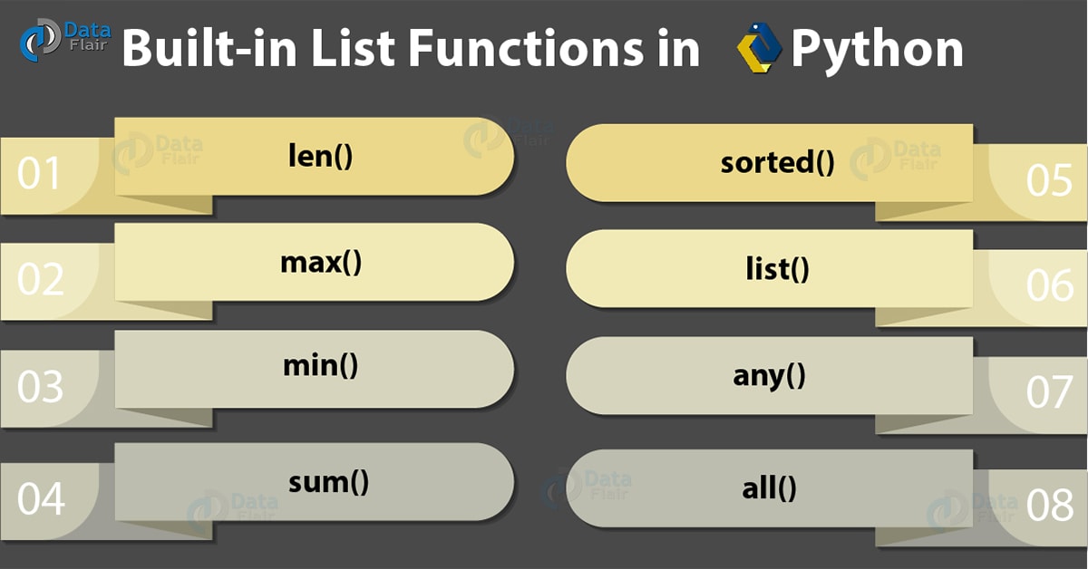 python list assignment