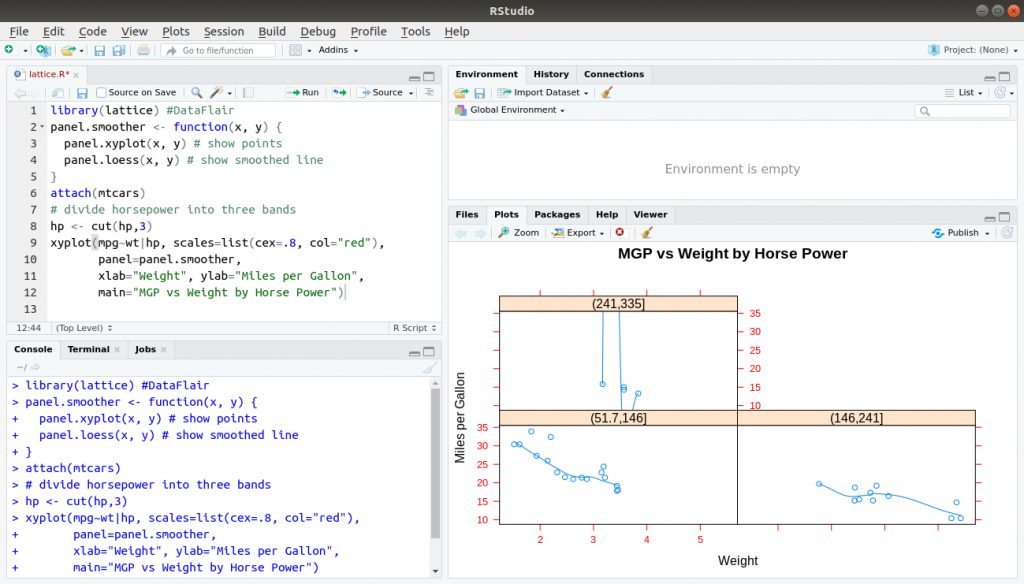 R Lattice Package | A must-learn concept for all R programmers - DataFlair