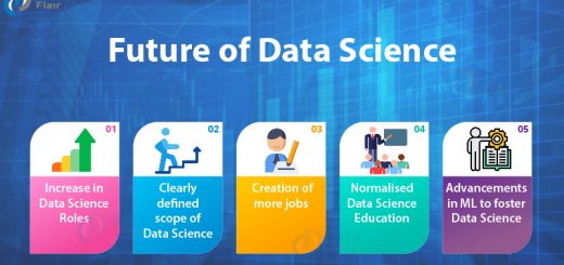 future of data science