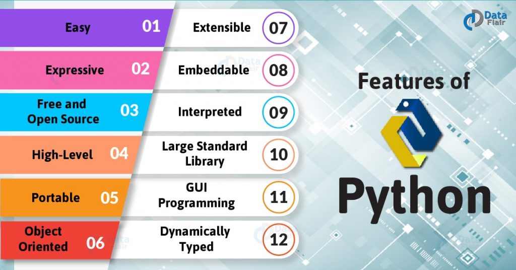 Features of Python Programming language