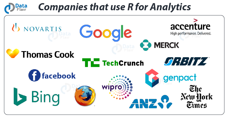 Uncover The R Applications Why Top Companies Are Using R Programming Dataflair
